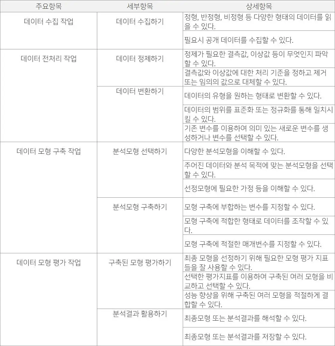 빅데이터분석기사