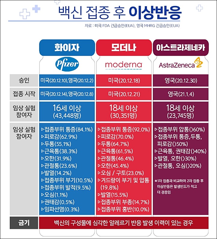 백신-접종후-이상반응