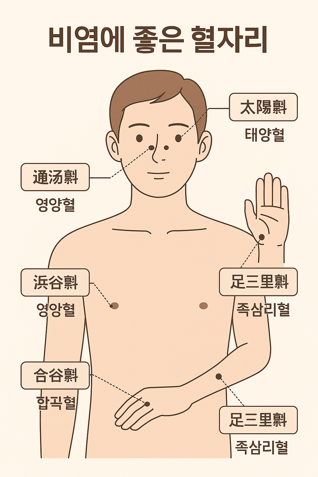 비염에 좋은 혈자리