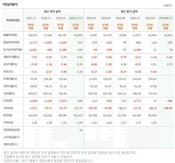HD현대미포_실적