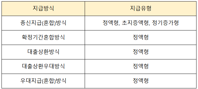 지급유형