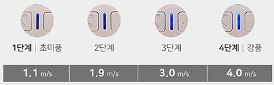풍속