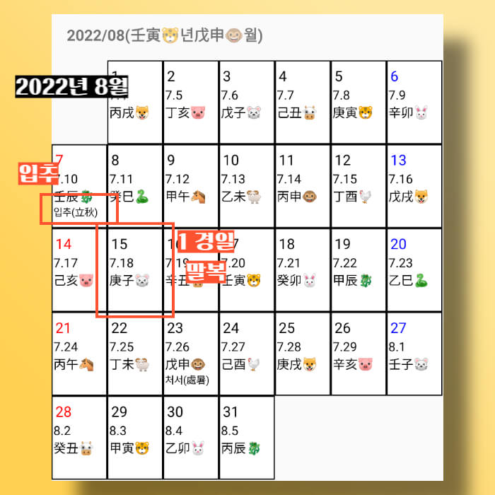 2022년-초복-중복-말복-날짜-계산하기