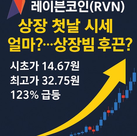 레이븐코인(RVN) 상장 첫날 시세 얼마?…상장빔 제대로 터졌다! 관련 사진