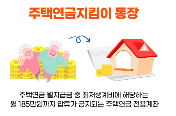 주택연금 수령금액 (신청방법, 가입 요건)