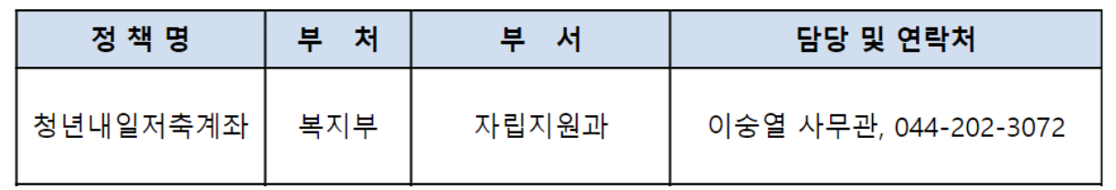 청년내일저축계좌 신청방법 및 자격조건 총정리 담당자 번호