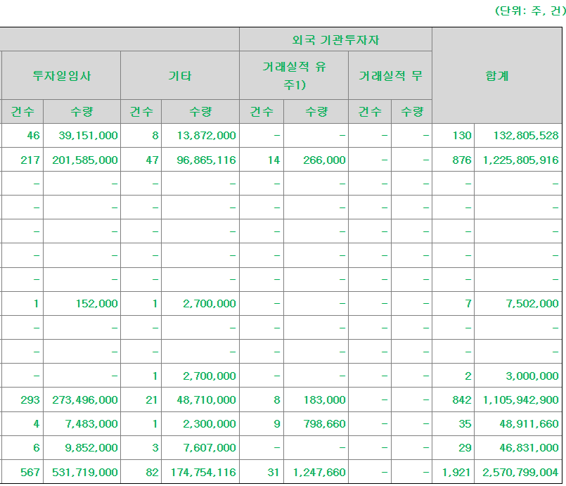 피아이이 공모주 수요예측결과 상장일