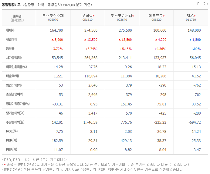 코스모신소재_동종업비교자료
