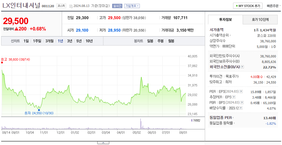 LX인터내셔널_주가