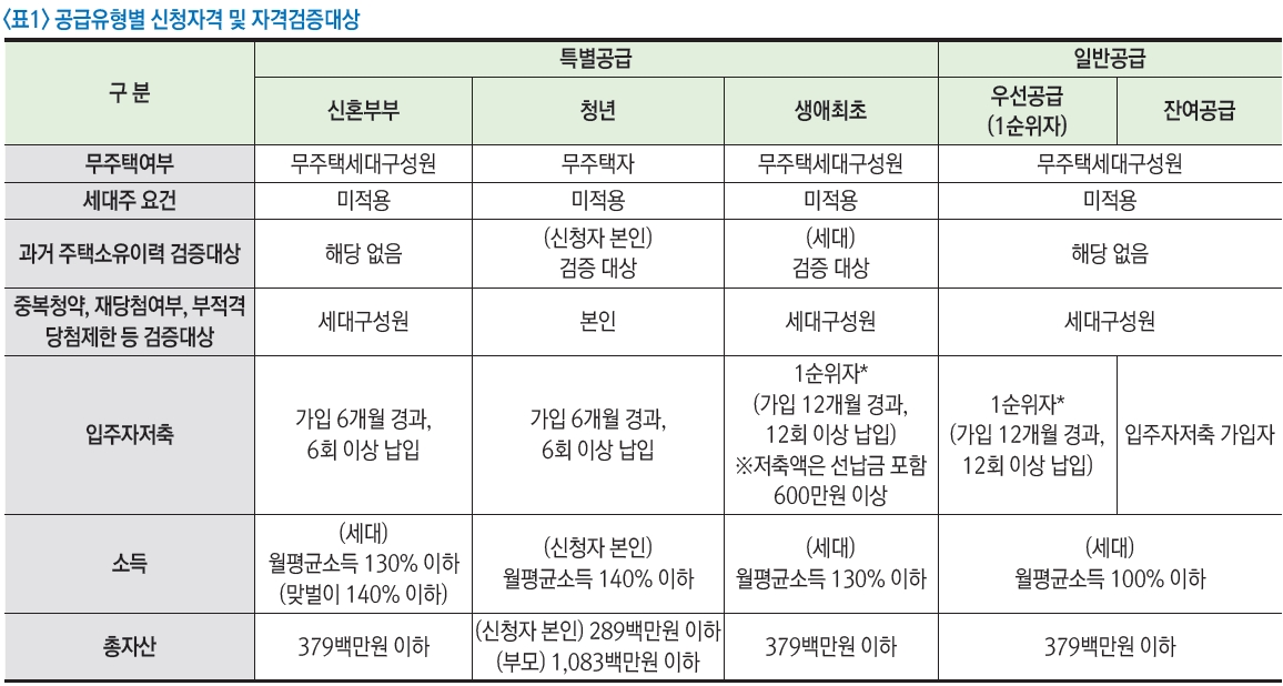 고덕강일3단지2차-5