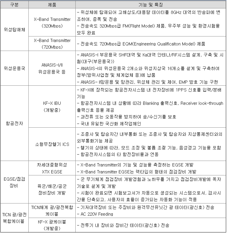 제노코-사업부문