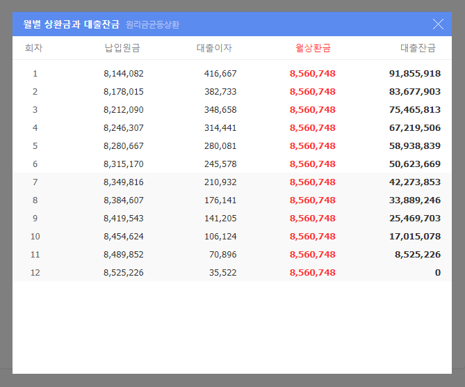 대출 상환 방식