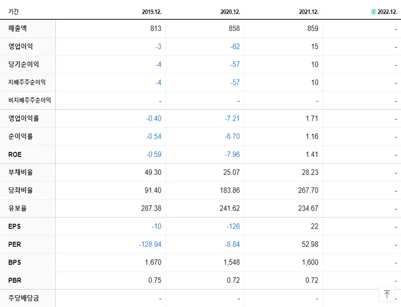 리노스 재무제표