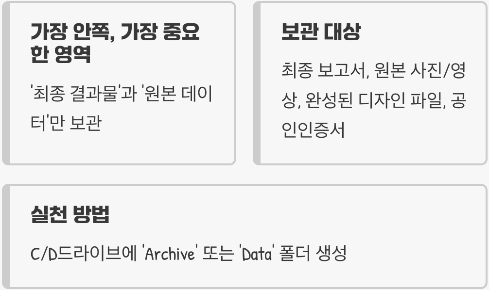 1단계(가장 안쪽): 당신의 보물, '핵심 데이터(Domain)'