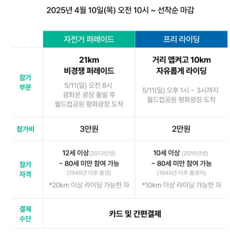 자전거대행진