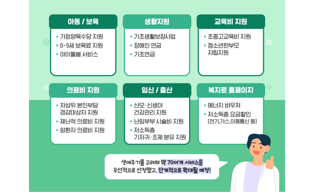 복지멤버십 맞춤형급여
