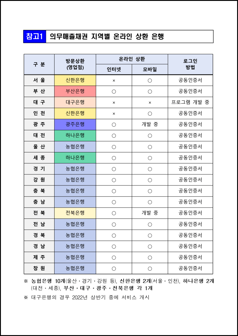 자동차 환급금 조회 및 신청 방법