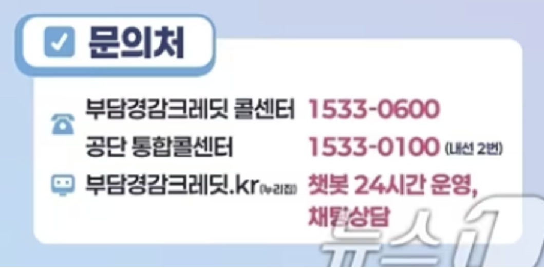 부담경감크레딧