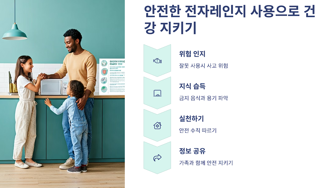 안전한 전자레인지 사용으로 건강 지키기