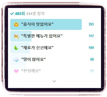 맛있는 녀석들 도가니전골 506회