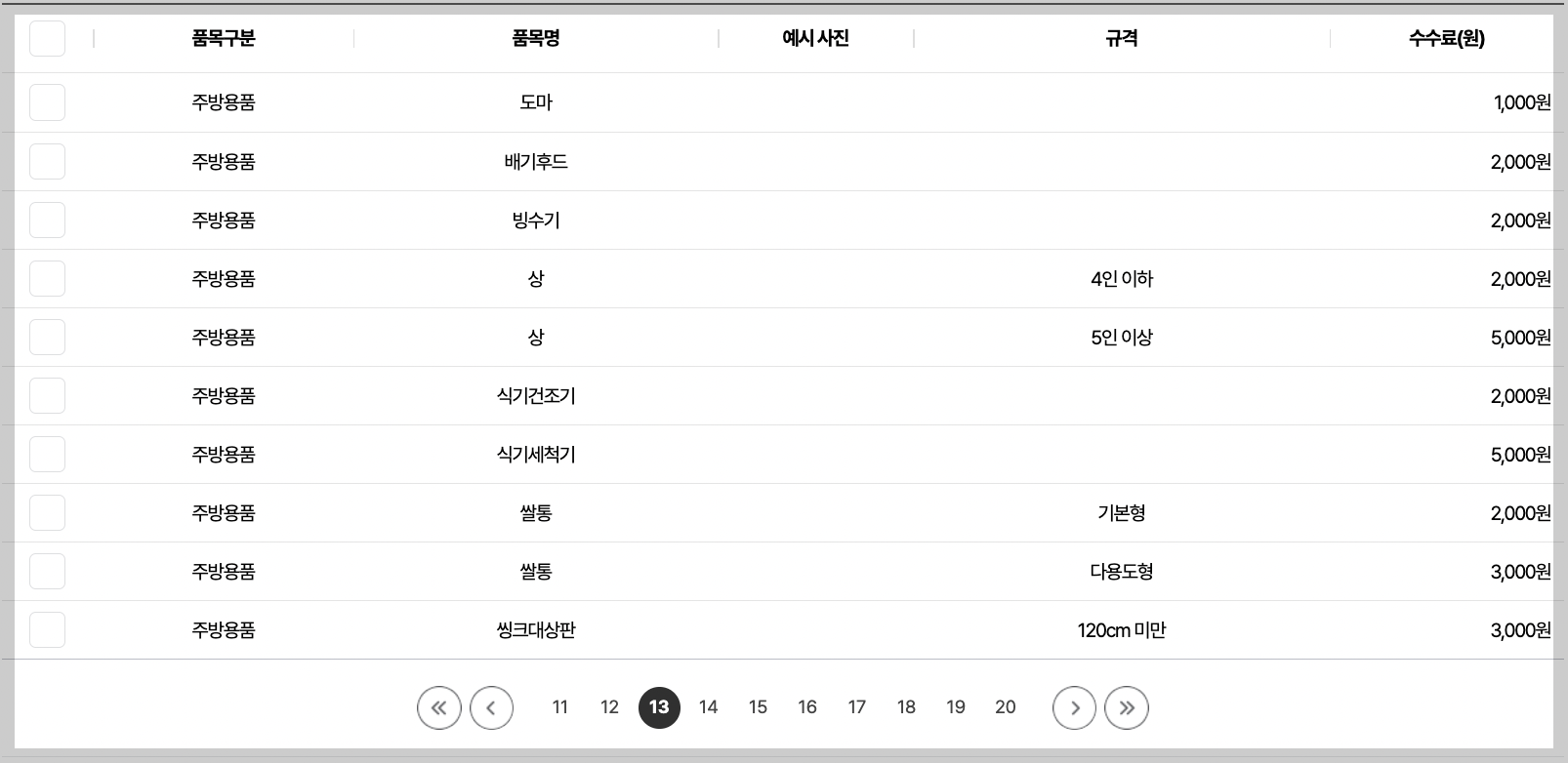 주방용품류 처리수수료