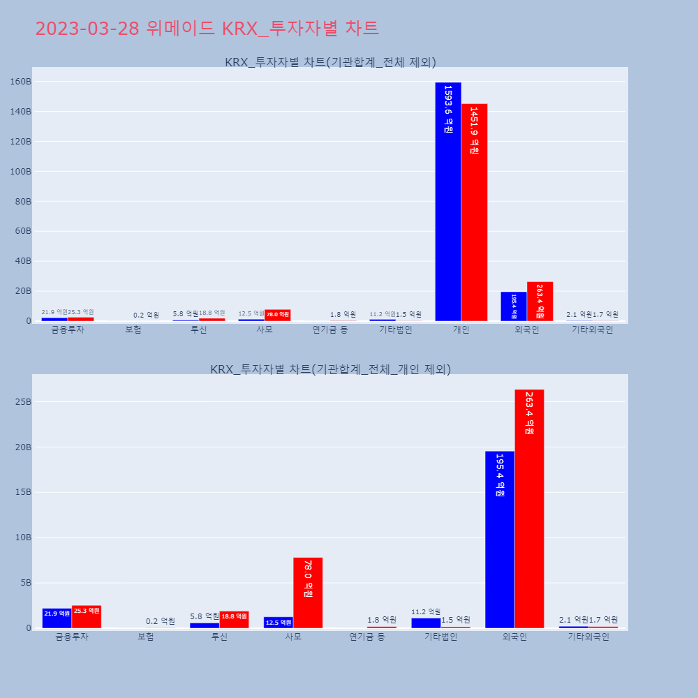 위메이드_KRX_투자자별_차트