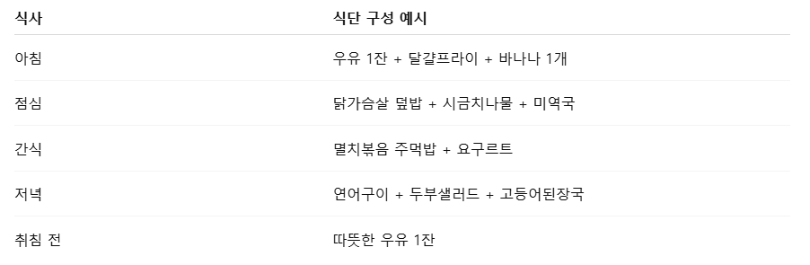 키 크는 음식