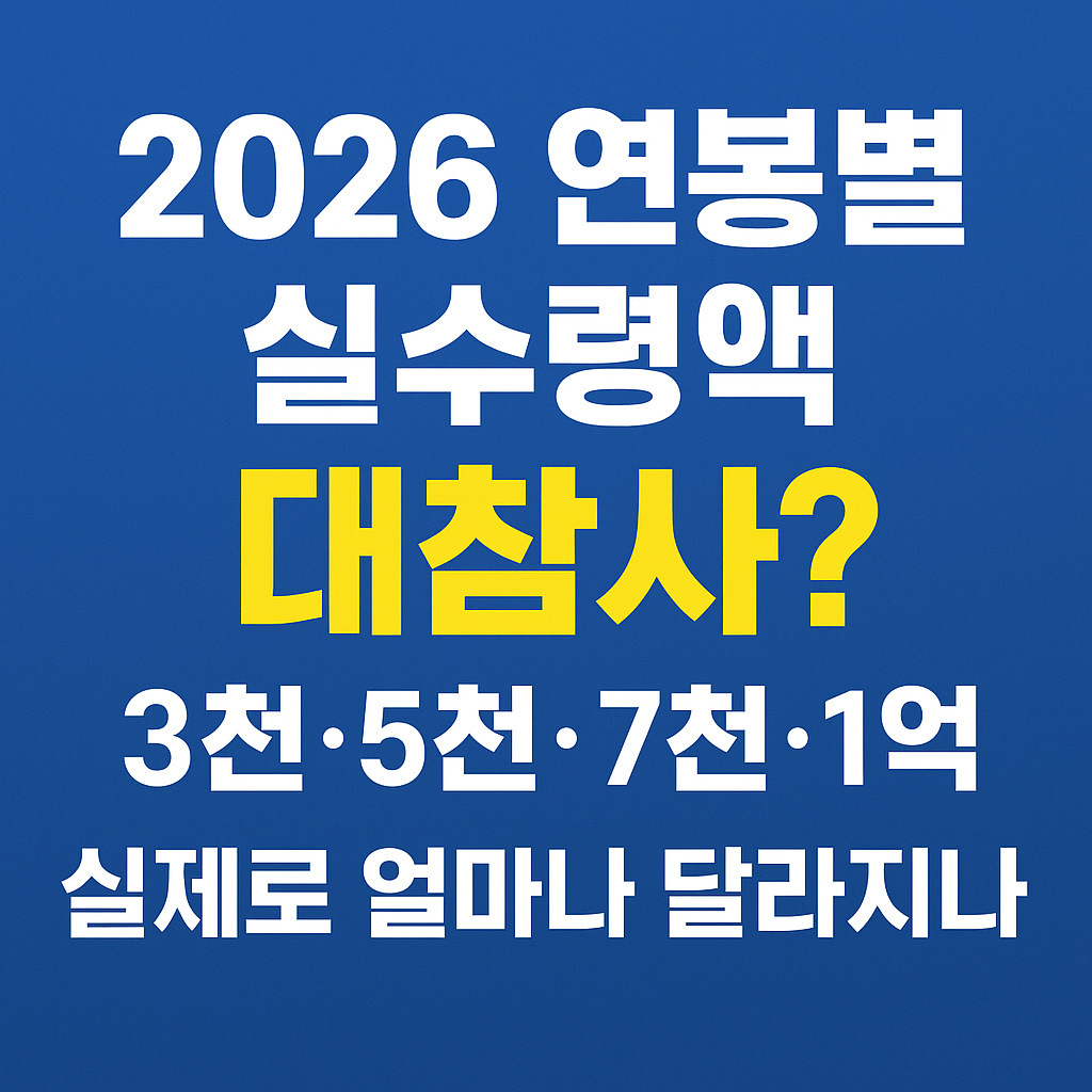 연봉별 실수령액 ‘대참사?’ — 2026년 연봉 3천·5천·7천·1억 실제로 얼마나 달라지나
2026 실수령액,연봉 실수령액 계산,2026 소득세,연봉 3000 실수령액,연봉 5000 실수령액,연봉 7000 실수령액,연봉 1억 실수령액,2026 연말정산,2026 세금 개편,2026 소득세 변화