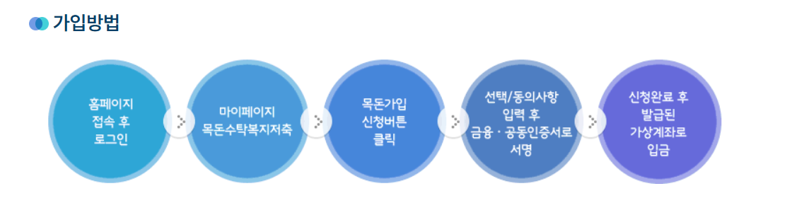 경찰공제회 목돈수탁