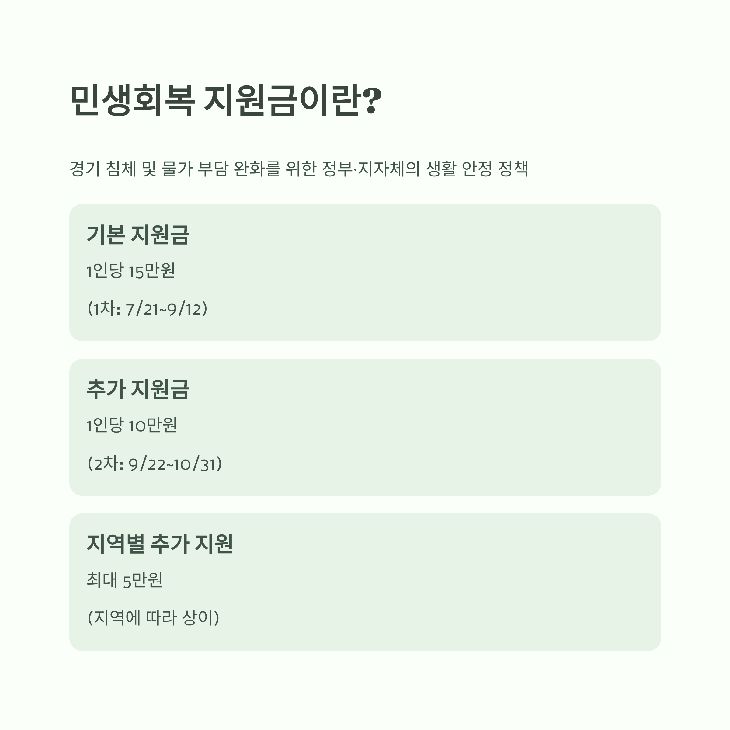 민생회복 지원금 미성년자 신청방법, 지자체 추가지원