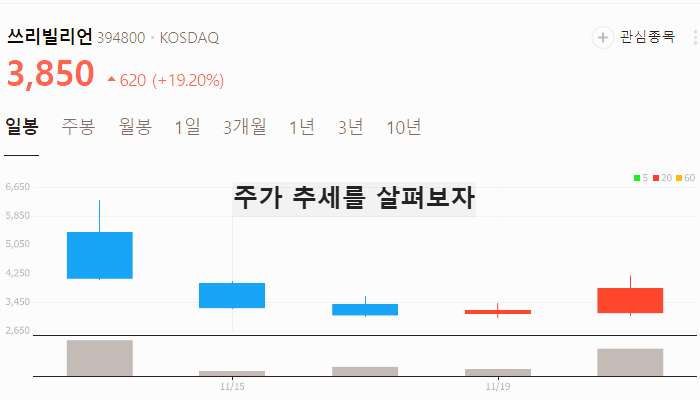 백일해 관련주 대장주 백신 진단키트 테마주 TOP5