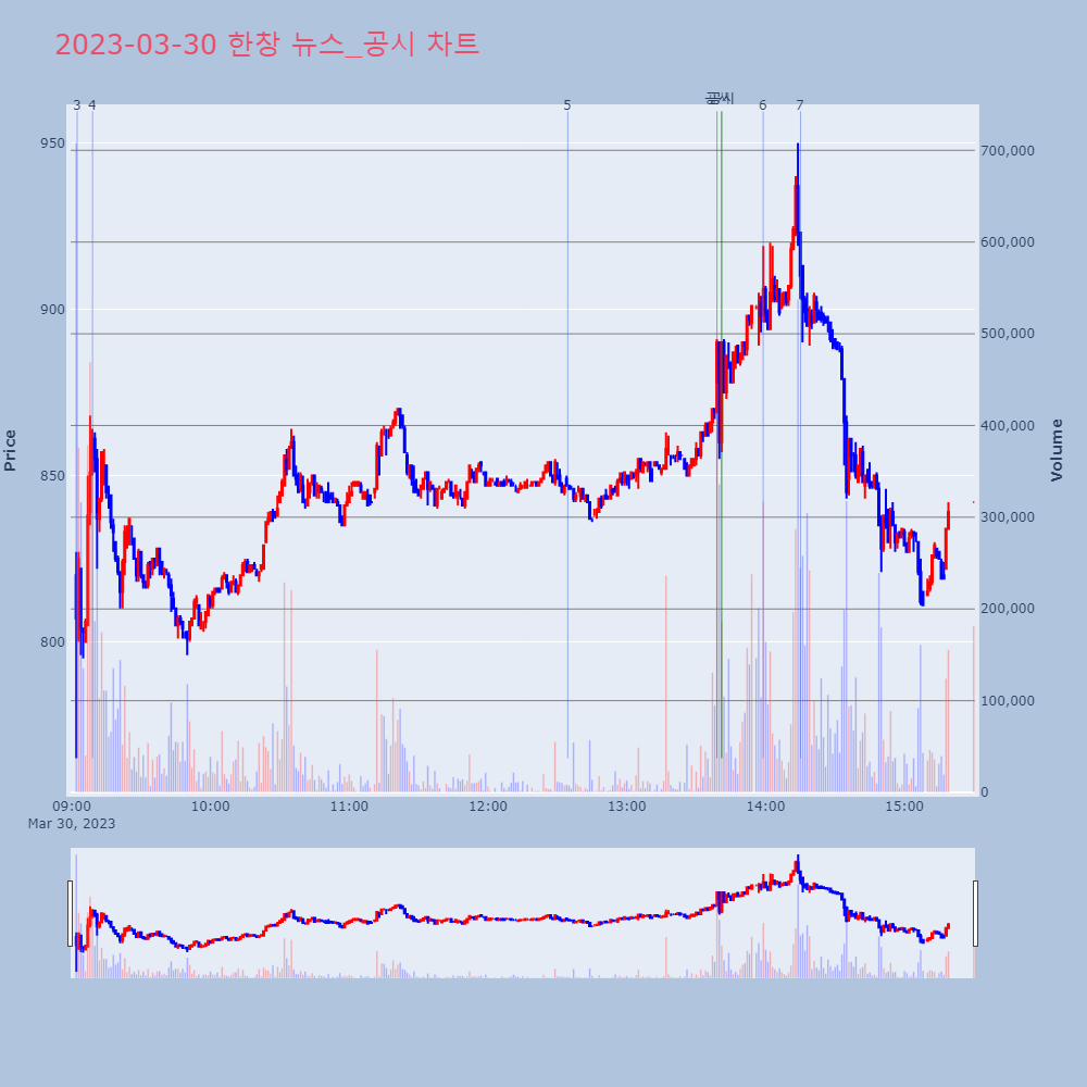 한창_뉴스공시차트