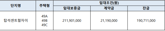 임대-정보를-정리한-표