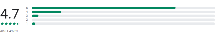파티 계획 앱, Event Planner, 이벤트 플래너 생일
