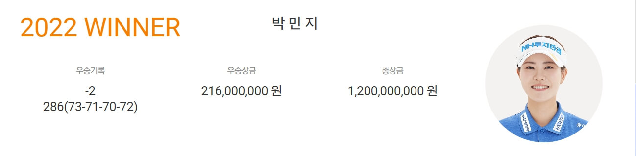 하이트진로 챔피언십 우승자