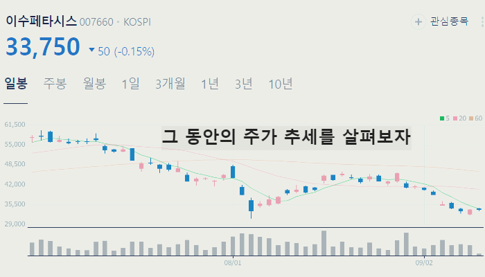 반도체 부품 관련주 대장주 테마주 수혜주 TOP7 : 장비