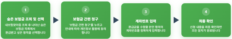 내 숨은보험금찾기, 내보험찾아줌 조회로 찾아가자!