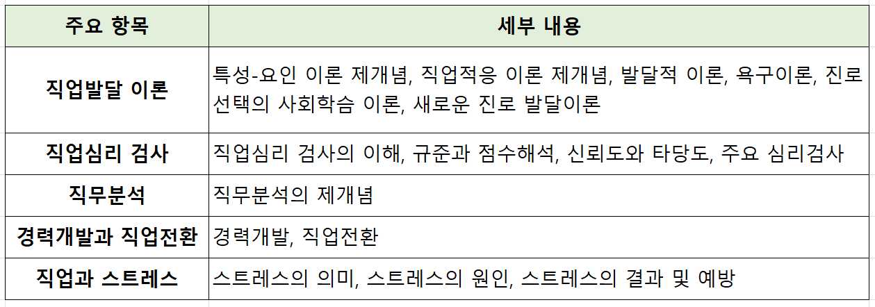 직업상담사 2급