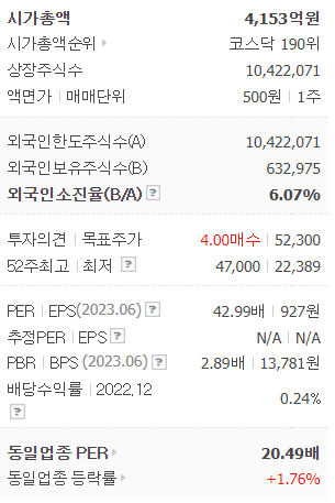 코윈테크 투자정보