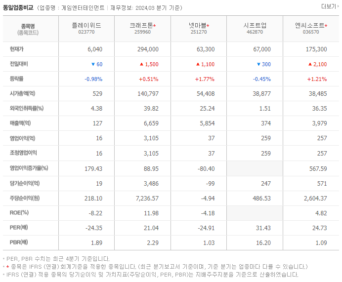 플레이위드_동종업비교자료