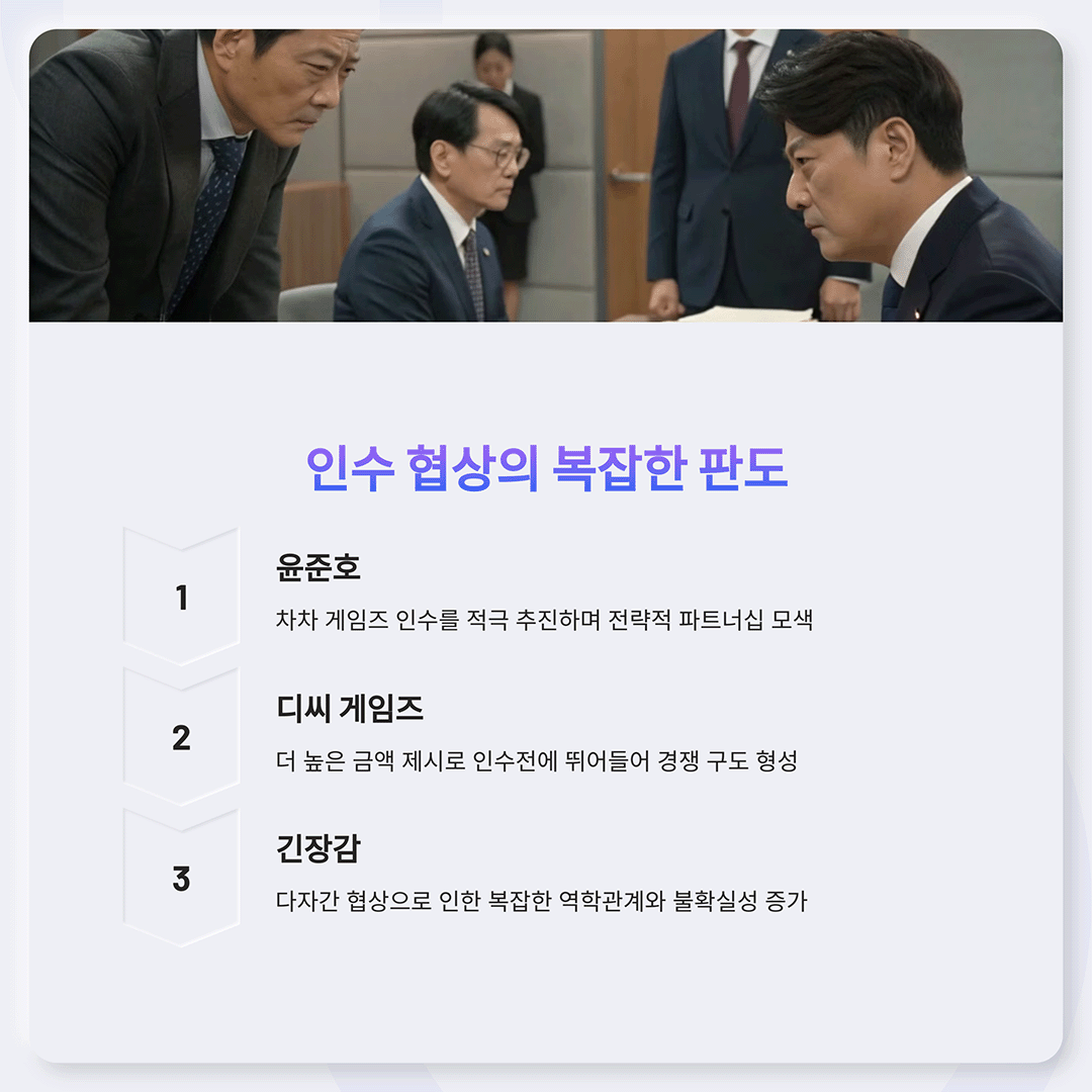 회의실에서 정장을 입은 네 명의 남성이 긴장된 분위기 속에서 협상 중인 모습이 보인다. 테이블 위에 손을 올린 사람이 있으며, 모두 심각한 표정을 짓고 있다. 아래에는 '인수 협상의 복잡한 판도'라는 제목이 있으며, 세 가지 주요 내용이 정리되어 있다.
