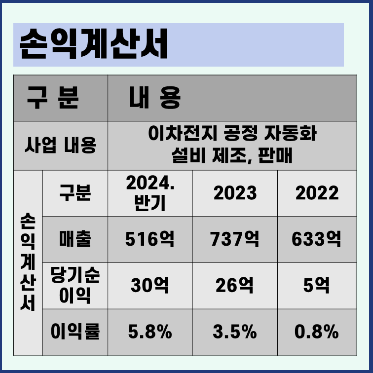 엠오티 손익계산서