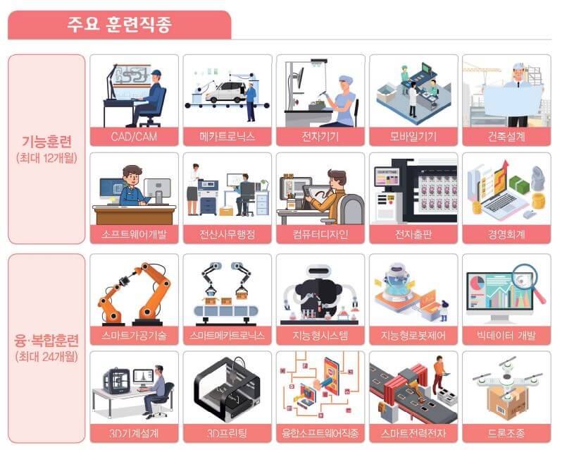 장애인직업