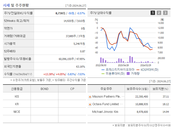 프레스티지바이오파마_기업개요