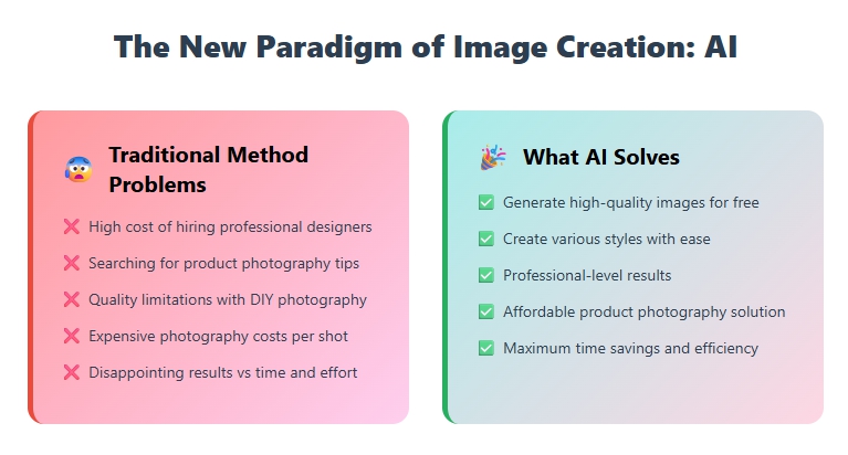 Why You Should Start Using Free AI Image Generation Now