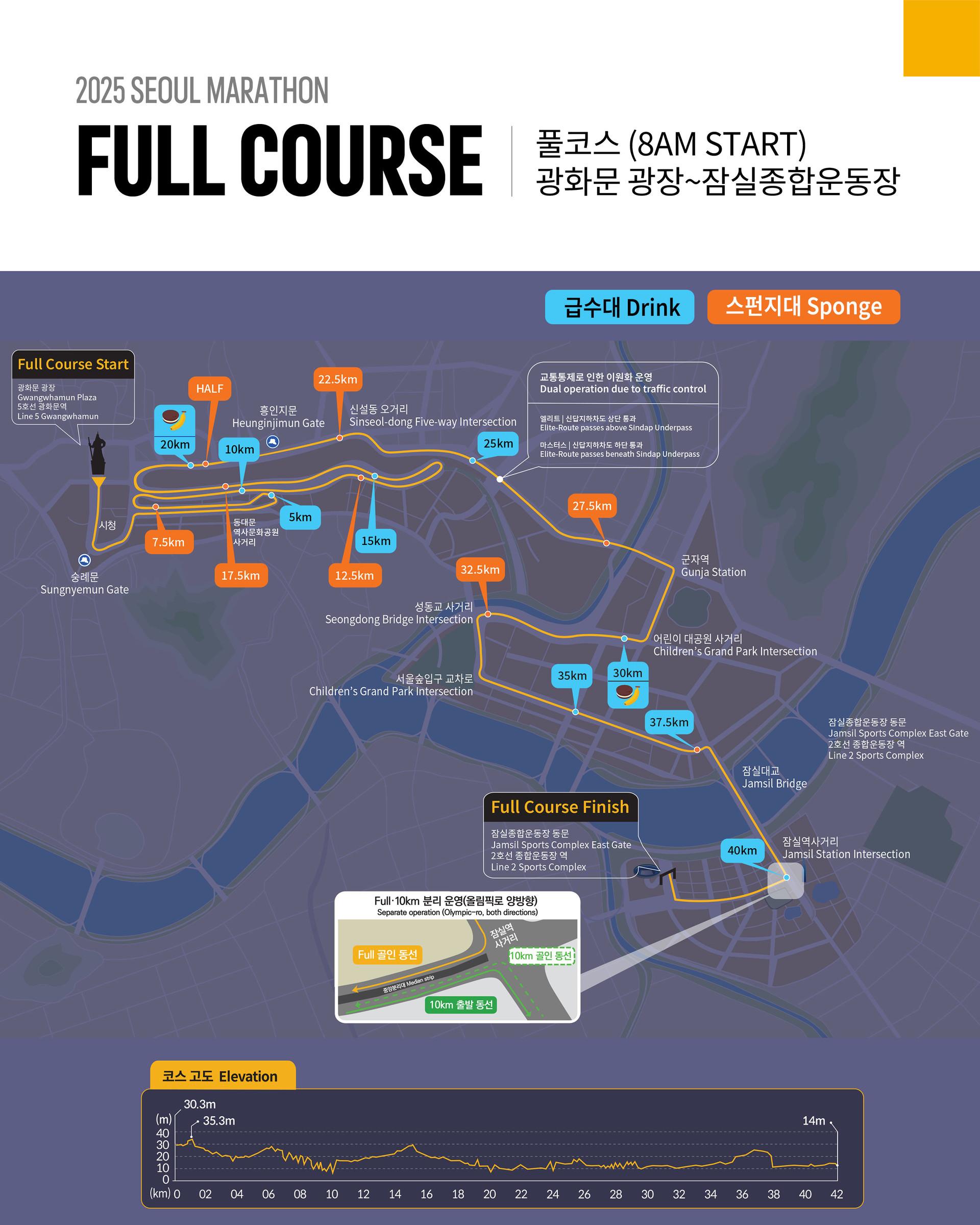 2025 동아마라톤 코스