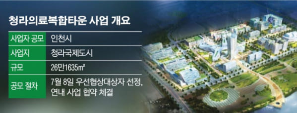 SK바이오사이언스 글로벌 R&PD 센터 ㅣ