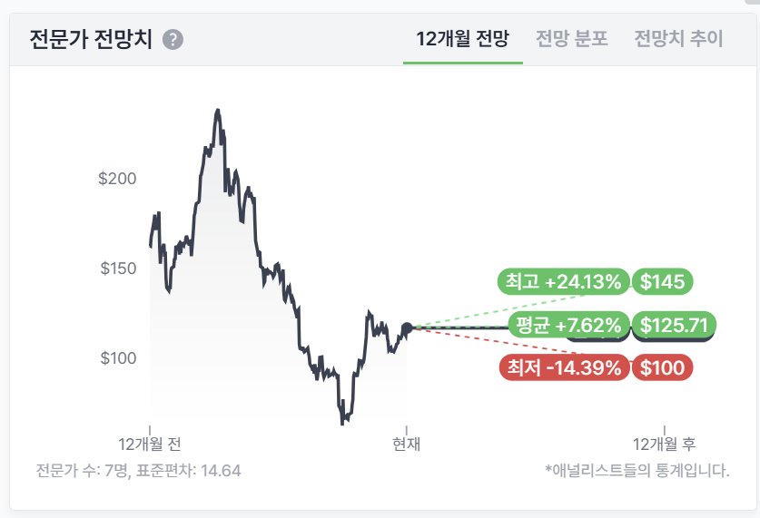 투자 추천: 매수 (BUY) 섹션 이미지