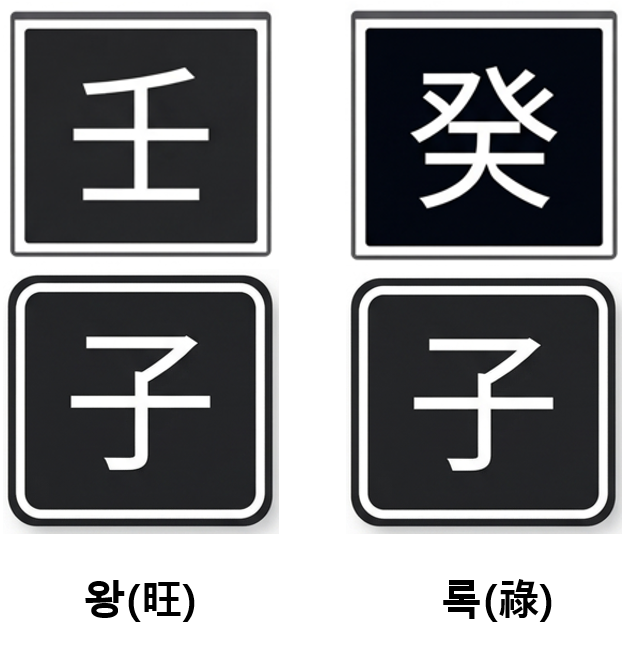 갑자일주에 대해 이해합니다