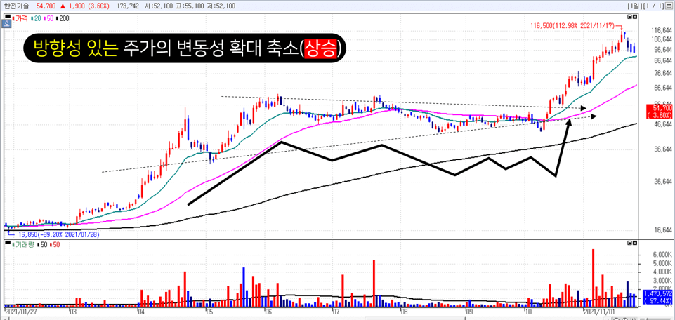 방향성 있는 주가 변동성 확대 (주가 상승)